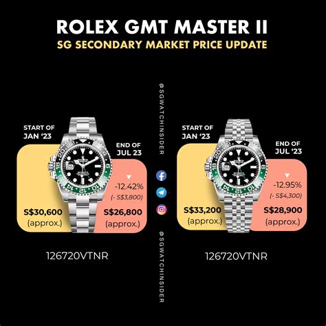 rolex pepsi new|Rolex Pepsi price chart.